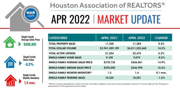 米国の住宅価格が過去最高を更新