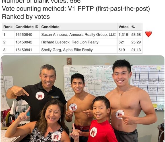 HAR理事選挙の結果！