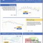 ヒューストン不動産アップデート（2022年12月19日）