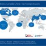 2025年 テキサス国際住宅取引レポート